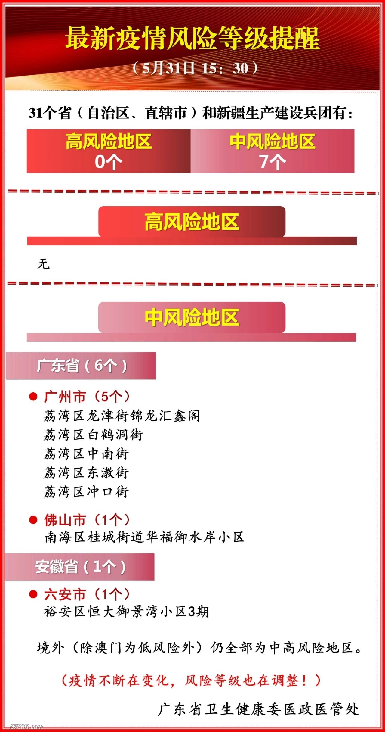 【最新】云浮疾控中心:从广州返云浮需持72小时核酸检测结果!还有.